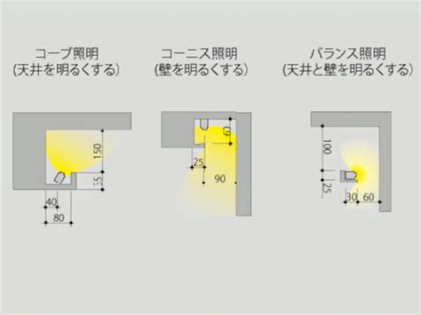 間接照明高度